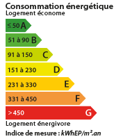 DPE LOIRE ATLANTIQUE