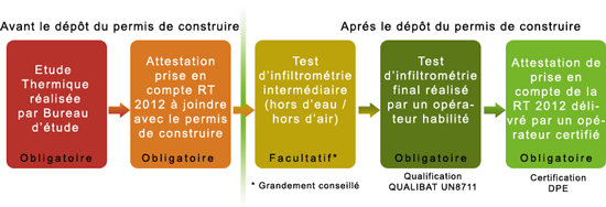 Tout Savoir Sur La Rt 2012 Sur Reze Saint Herblain Saint Nazaire Saint Sebastien Sur Loire Coueron Vertou Orvault Avec Ac Environnement Et Son Reseau Partout En France